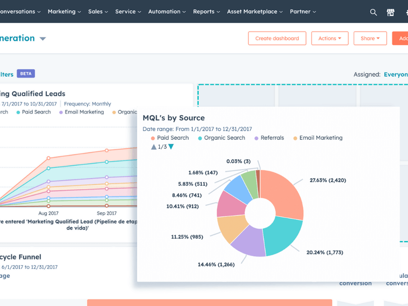 Get Powerful CRM Tools with HubSpot - 100% Free Forever